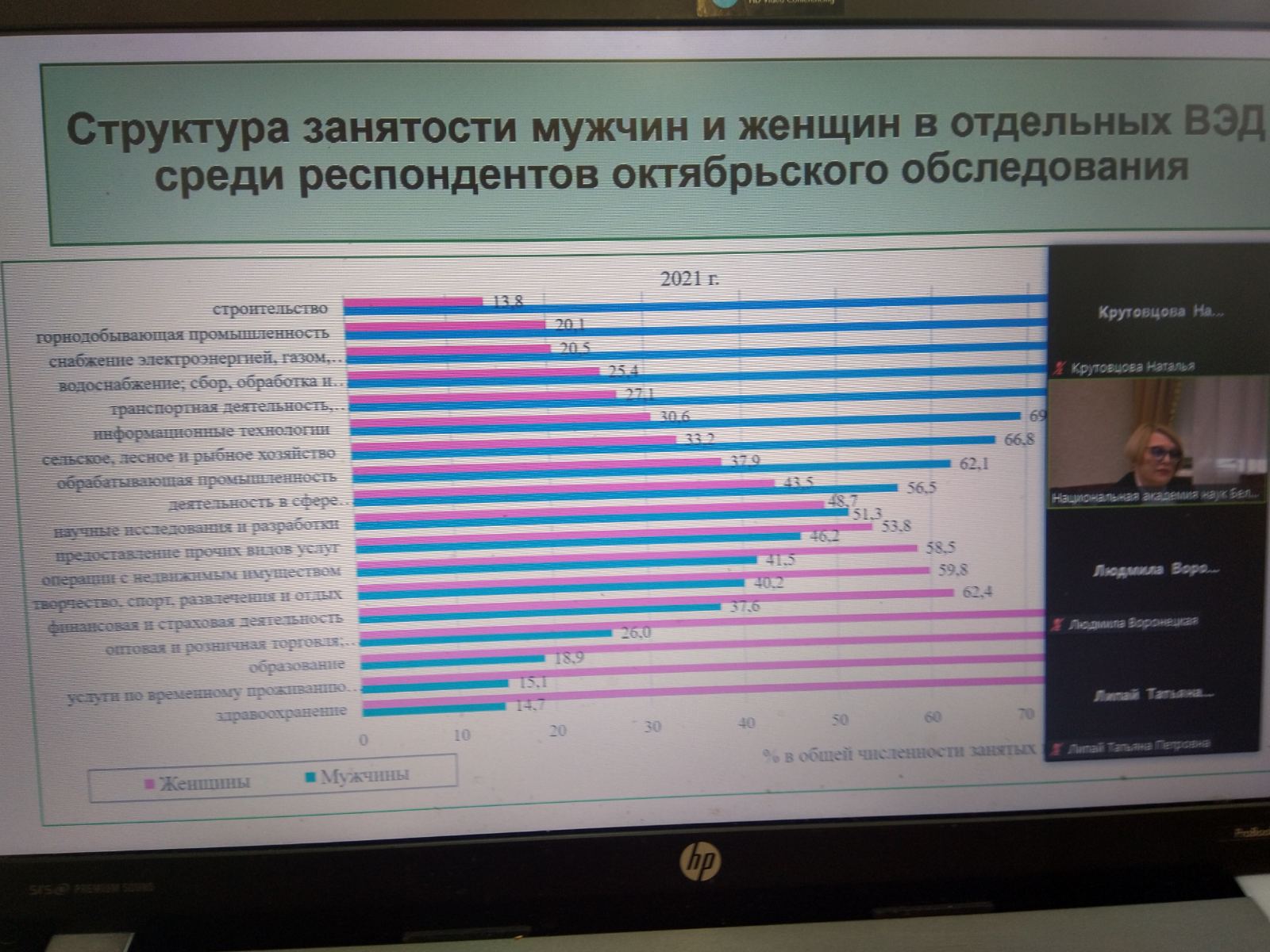 Проблема гендерного дисбаланса в науке и обществе: об участии методиста  ВОИРО Н.А.Крутовцовой в круглом столе «Современная женщина: образование,  профессия, карьера» - Все новости - ВОИРО