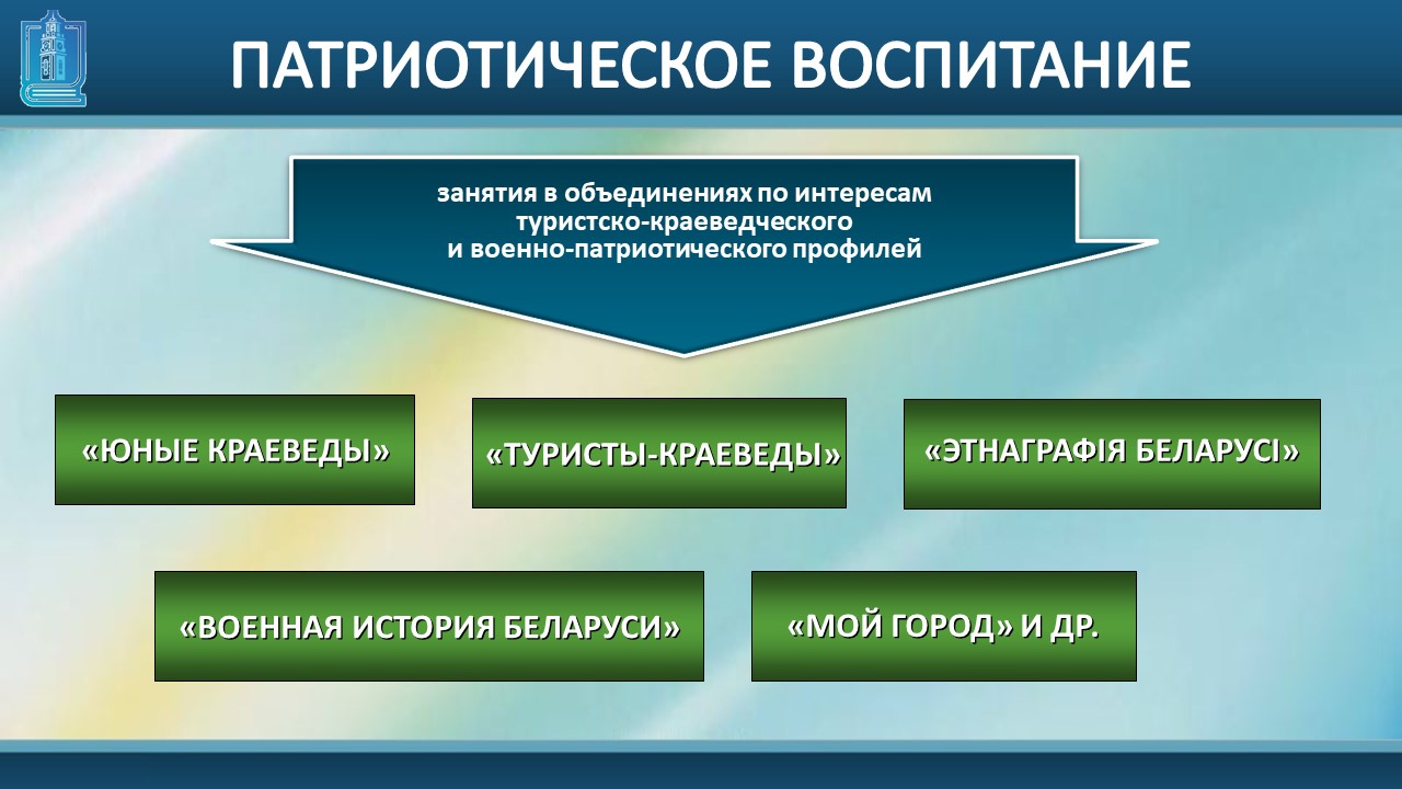 Военно-патриотическое воспитание в школе: как выстроить системную работу на  благо будущего Родины - Все новости - ВОИРО